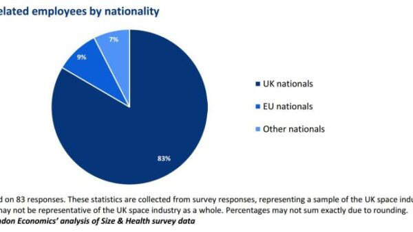 UK Space Industry Workforce: Insights from the Latest 𝐒𝐢𝐳𝐞 𝐚𝐧𝐝 𝐇𝐞𝐚𝐥𝐭𝐡 𝐨𝐟 𝐭𝐡𝐞 𝐔𝐊 𝐒𝐩𝐚𝐜𝐞 𝐈𝐧𝐝𝐮𝐬𝐭𝐫𝐲 2024 𝐑𝐞𝐩𝐨𝐫𝐭
