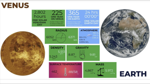 ESA EnVision Mission to Explore our Planetary Neighbor Venus