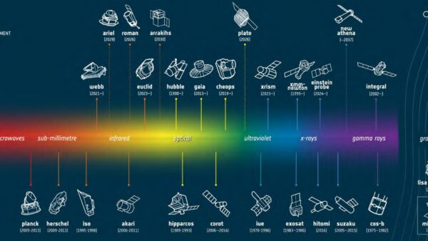 A Perspective on Space: Preparing for 2075