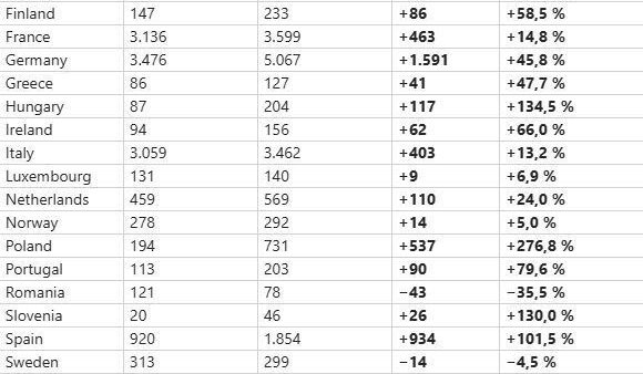 𝐇𝐢𝐬𝐭𝐨𝐫𝐢𝐜 €22.1 𝐁𝐢𝐥𝐥𝐢𝐨𝐧 𝐄𝐒𝐀 𝐅𝐮𝐧𝐝𝐢𝐧𝐠 𝐂𝐨𝐦𝐞𝐬 𝐰𝐢𝐭𝐡 𝐚 𝐂𝐡𝐚𝐥𝐥𝐞𝐧𝐠𝐞: 𝐓𝐫𝐚𝐧𝐬𝐟𝐨𝐫𝐦 𝐨𝐫 𝐅𝐚𝐥𝐥 𝐁𝐞𝐡𝐢𝐧𝐝