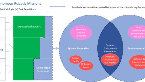 AI Safety Beyond Earth: How RideScan’s ‘Teacher Brain’ Could Safeguard Space Missions