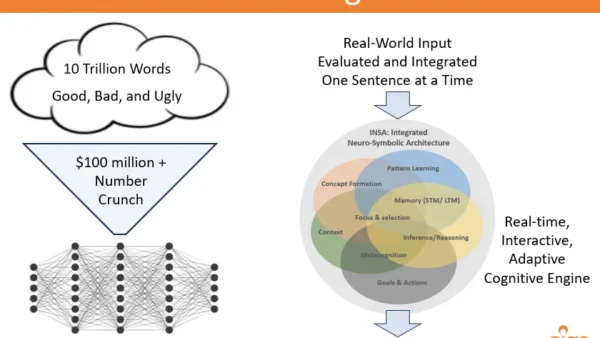Statistical AI vs. Cognitive AI: Why Cognitive AI, and not LLMs, will get us to Human-Level Intelligence