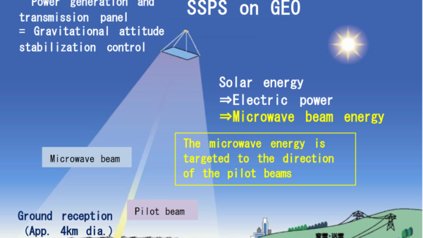 Japan’s Ambitious Plan to Beam Solar Power from Space by 2025