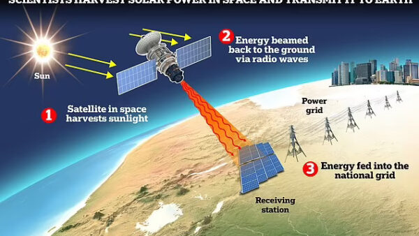 Space Solar: Harnessing the Sun’s Power 24/7 for a Greener Earth” 🌞🌍