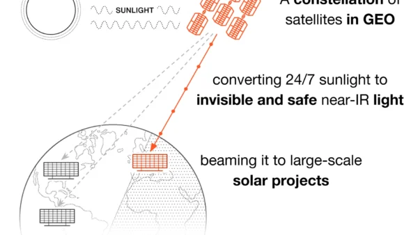 Beaming Sunlight from Orbit: Overview Energy’s Approach to Continuous Clean Energy