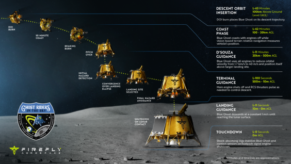 Firefly Aerospace acquires Space-ng: the AI navigation system that landed it on the Moon