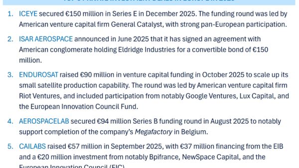 ESA Report on the Space Economy 2026
